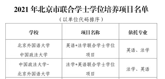 北京市学位委员会批准威澳门门尼斯人23856com与北京外国语大学联合设置“法学+英语联合学士学位项目”